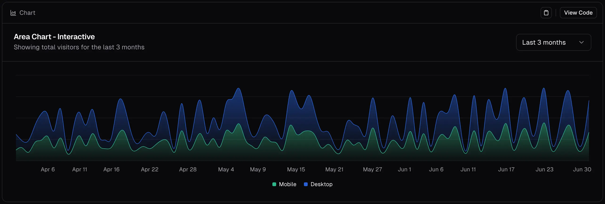 Database visualization